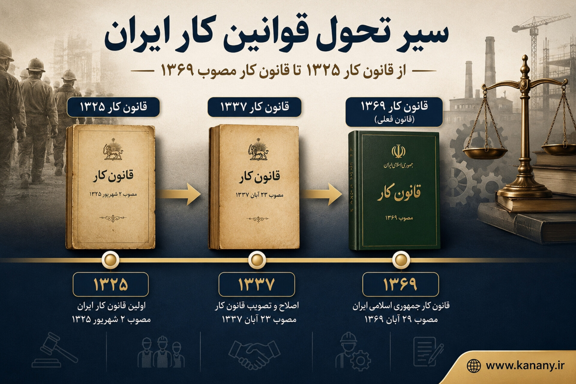 قانون کار مصوب 1337 و قانون کار  مصوب 1325