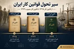 قانون کار مصوب 1337 و قانون کار  مصوب 1325